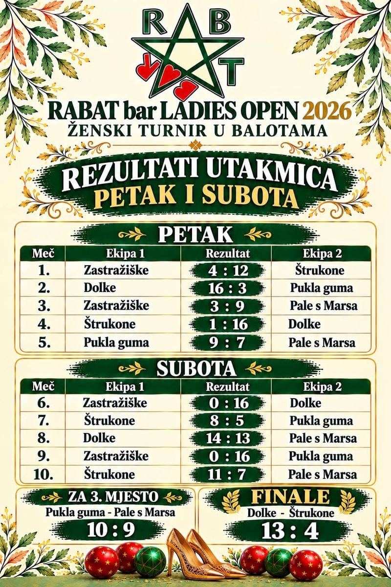 261020 Ladies Open ’26. – rezultati